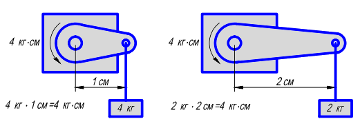 Схема вычислениякрутящего момента сервопривода 