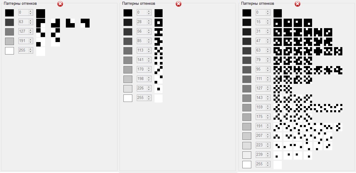 Examples of patterns for different pixel sizes