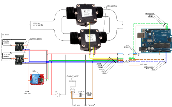 Water pumping control system