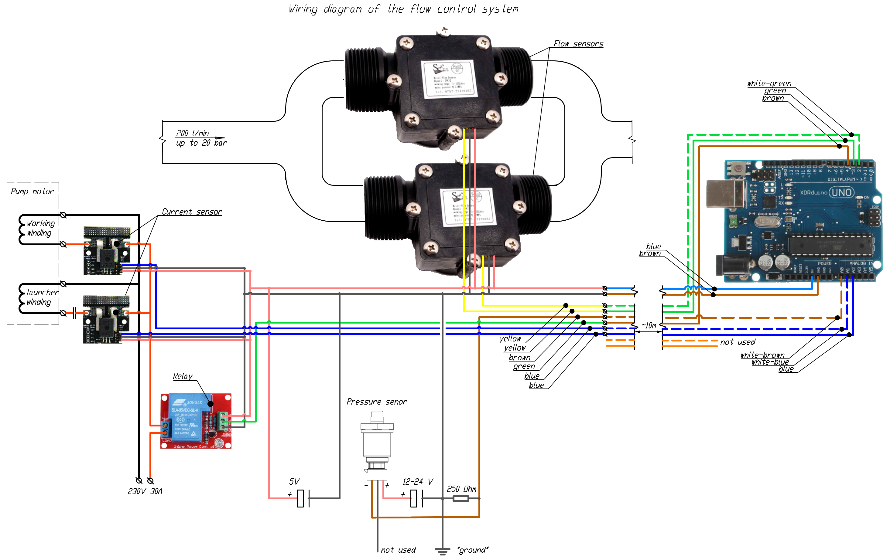 Схема підключення системи керування потоком