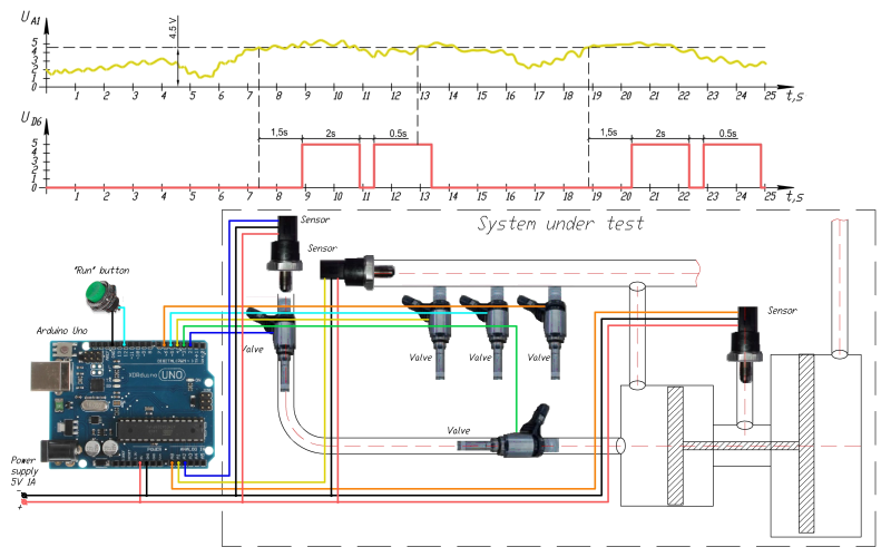 Система генерації імпульсів з конфігурацією, заданою діаграмою Ганта