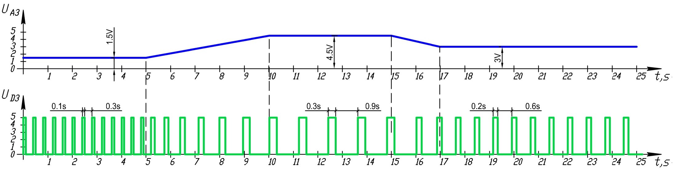 Пример управления частотой импульсов в зависимости от показаний датчика