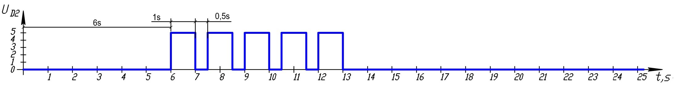 Пример повторяющейся последовательности импульсов