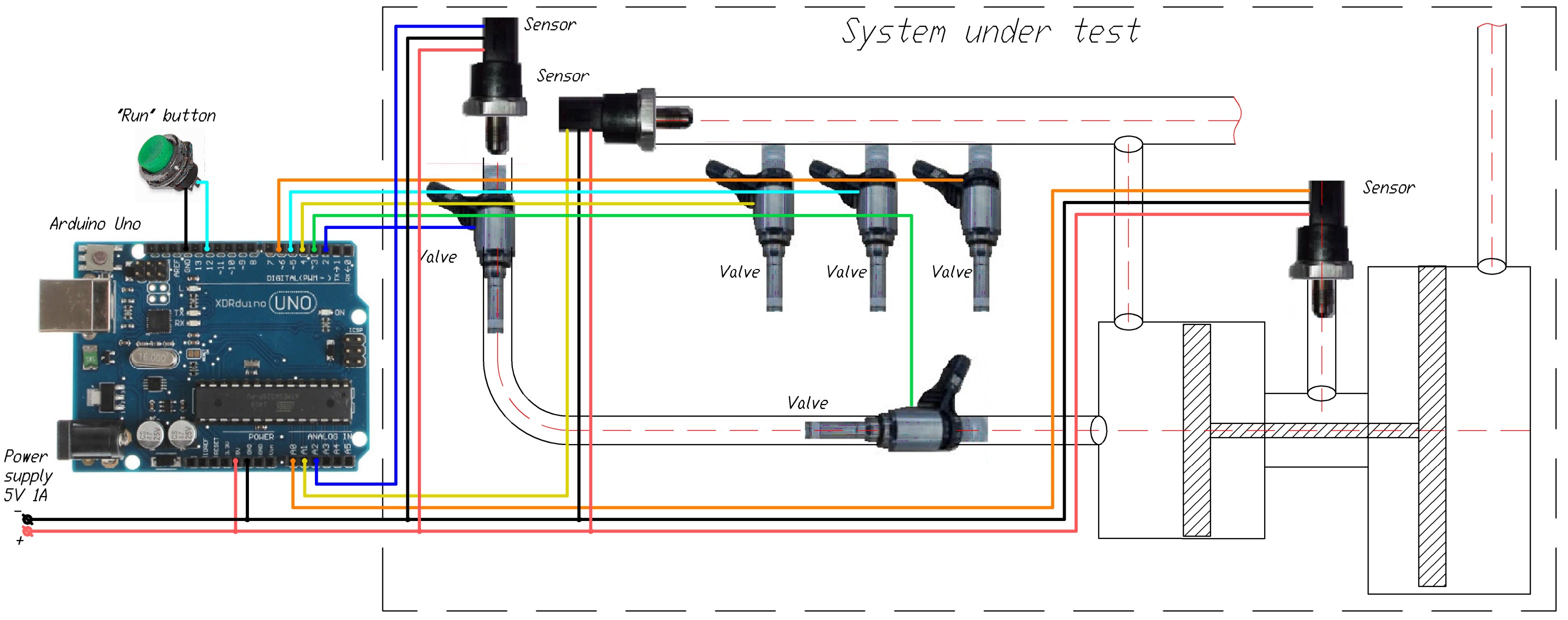 Схема підключення з прикладом тестованої системи