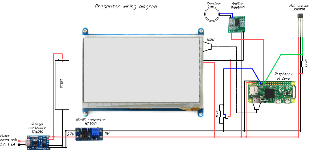 Presenter wiring diagram